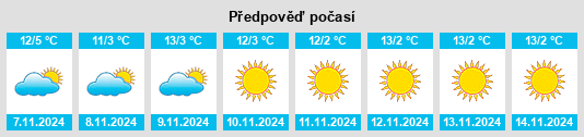 Weather outlook for the place Champsec na WeatherSunshine.com