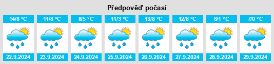 Weather outlook for the place Bumbach na WeatherSunshine.com