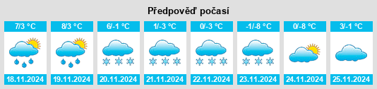 Weather outlook for the place Brienz na WeatherSunshine.com