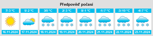 Weather outlook for the place Braunwald na WeatherSunshine.com