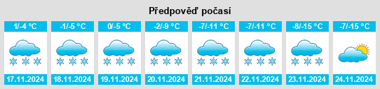 Weather outlook for the place Bitsch na WeatherSunshine.com