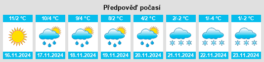 Weather outlook for the place Thayngen, Bibern na WeatherSunshine.com