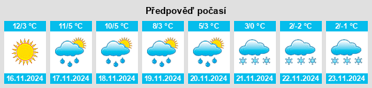 Weather outlook for the place Beznau na WeatherSunshine.com