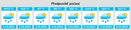 Weather outlook for the place Bauma na WeatherSunshine.com