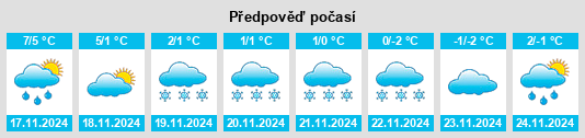 Weather outlook for the place Svenneby na WeatherSunshine.com