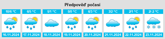 Weather outlook for the place Solsidan na WeatherSunshine.com