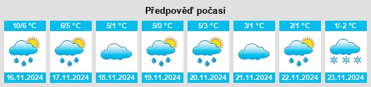 Weather outlook for the place Kummelnäs na WeatherSunshine.com