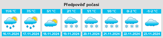 Weather outlook for the place Hunnebostrand na WeatherSunshine.com