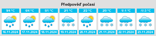 Weather outlook for the place Hudiksvalls Kommun na WeatherSunshine.com