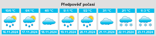 Weather outlook for the place Huddinge Kommun na WeatherSunshine.com