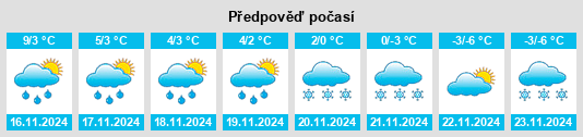 Weather outlook for the place Horndal na WeatherSunshine.com