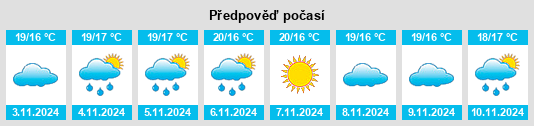 Weather outlook for the place Vila Boa na WeatherSunshine.com