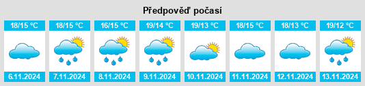 Weather outlook for the place Sobrosa na WeatherSunshine.com