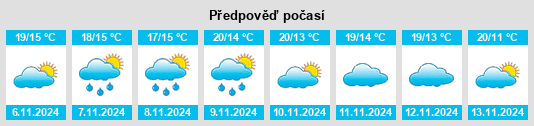 Weather outlook for the place Sever do Vouga na WeatherSunshine.com