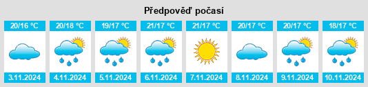 Weather outlook for the place Rua Nova na WeatherSunshine.com