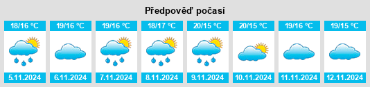 Weather outlook for the place Ronfe na WeatherSunshine.com