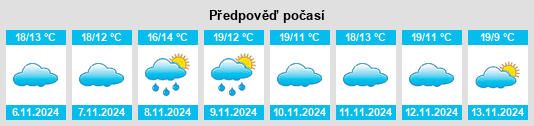 Weather outlook for the place Róios na WeatherSunshine.com