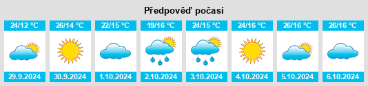 Weather outlook for the place Pindelo na WeatherSunshine.com