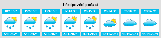 Weather outlook for the place Perozinho na WeatherSunshine.com