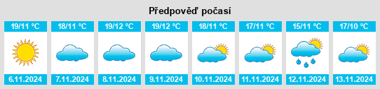 Weather outlook for the place Penha Garcia na WeatherSunshine.com