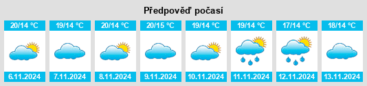 Weather outlook for the place Cume na WeatherSunshine.com