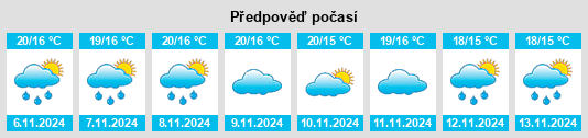 Weather outlook for the place Creixomil na WeatherSunshine.com