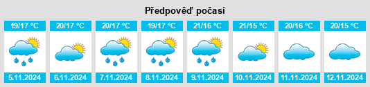 Weather outlook for the place Chão do Monte na WeatherSunshine.com