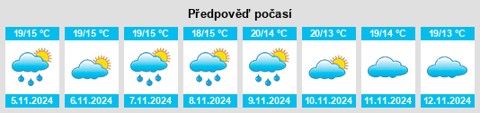 Weather outlook for the place Cerdeira na WeatherSunshine.com