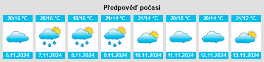 Weather outlook for the place Cavada na WeatherSunshine.com