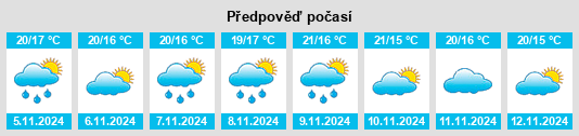 Weather outlook for the place Casal do Paço na WeatherSunshine.com