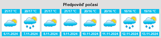 Weather outlook for the place Casa do Inglês na WeatherSunshine.com