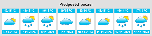 Weather outlook for the place Carvalhosa na WeatherSunshine.com