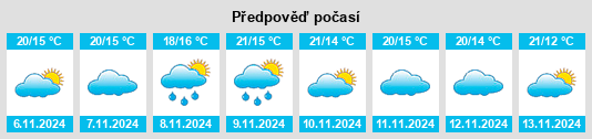 Weather outlook for the place Caparrosa na WeatherSunshine.com