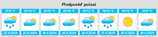 Weather outlook for the place Aldeia de Santo António na WeatherSunshine.com