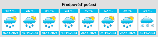 Weather outlook for the place Gemeente Zwolle na WeatherSunshine.com