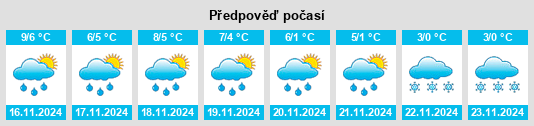 Weather outlook for the place Gemeente Wierden na WeatherSunshine.com