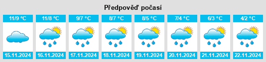 Weather outlook for the place Gemeente Wervershoof na WeatherSunshine.com