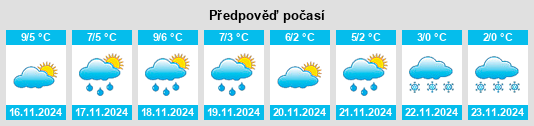 Weather outlook for the place Gemeente Weert na WeatherSunshine.com