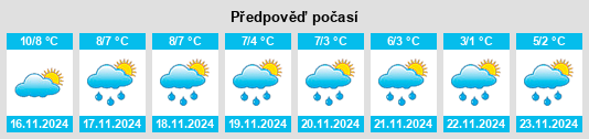 Weather outlook for the place Gemeente Wassenaar na WeatherSunshine.com