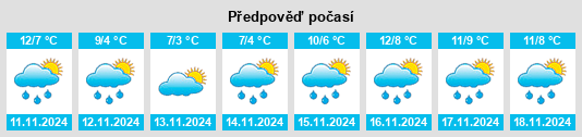 Weather outlook for the place Gemeente Wageningen na WeatherSunshine.com