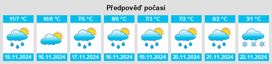 Weather outlook for the place Gemeente Vught na WeatherSunshine.com