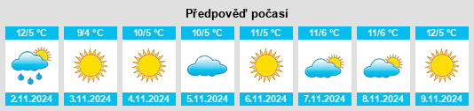 Weather outlook for the place Gemeente Voorschoten na WeatherSunshine.com