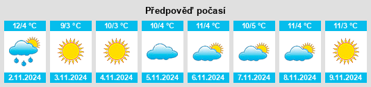 Weather outlook for the place Gemeente Vianen na WeatherSunshine.com