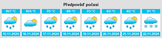 Weather outlook for the place Gemeente Veghel na WeatherSunshine.com