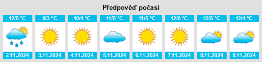 Weather outlook for the place Gemeente Tholen na WeatherSunshine.com