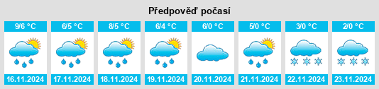 Weather outlook for the place Gemeente Oldenzaal na WeatherSunshine.com