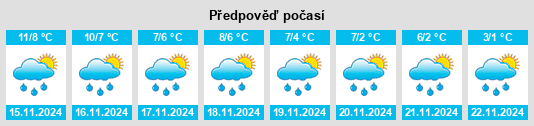 Weather outlook for the place Gemeente Oldebroek na WeatherSunshine.com