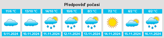 Weather outlook for the place Gemeente Nijkerk na WeatherSunshine.com