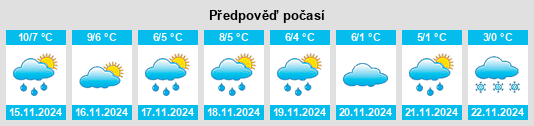 Weather outlook for the place Gemeente Lochem na WeatherSunshine.com