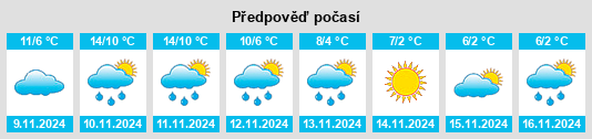 Weather outlook for the place Gemeente Houten na WeatherSunshine.com